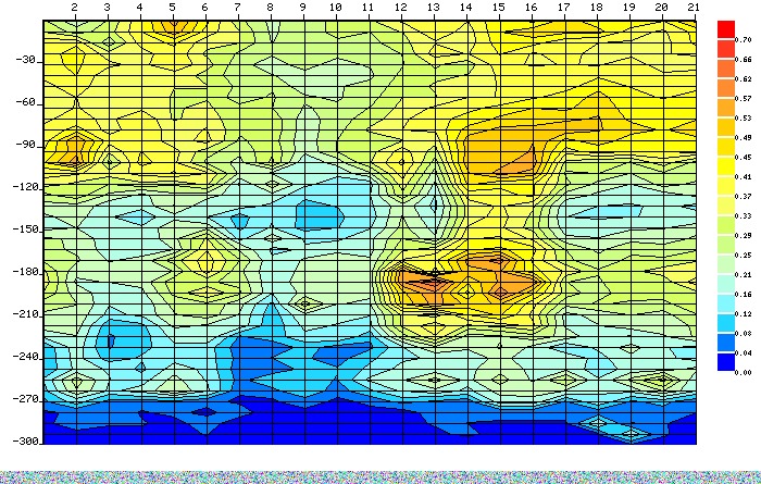 Hydrogeological survey & borehole